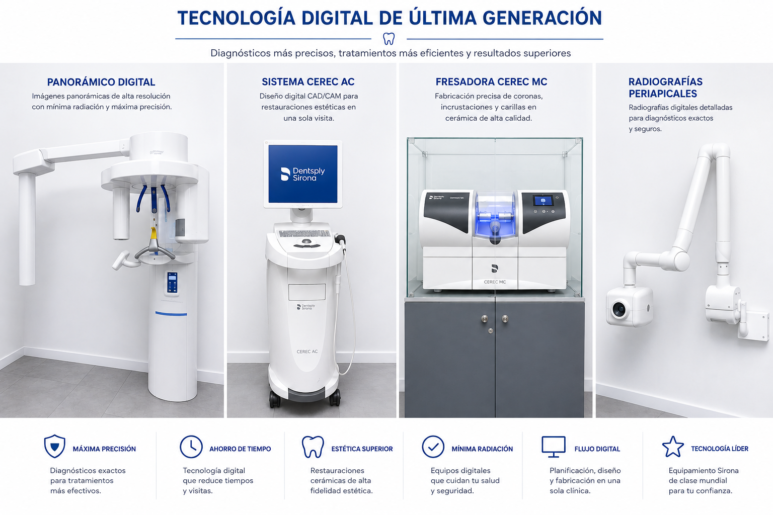 Panorámico Digital, Sistema CEREC AC, Fresadora CEREC MC y Radiografías Periapicales